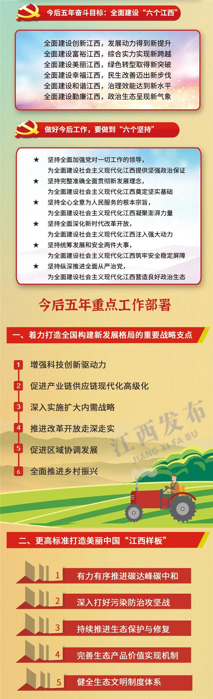 江西省第十五次黨代會(huì)報(bào)告重點(diǎn)來(lái)了！