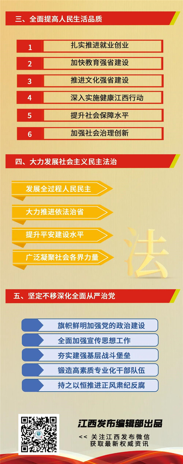 江西省第十五次黨代會(huì)報(bào)告重點(diǎn)來(lái)了！