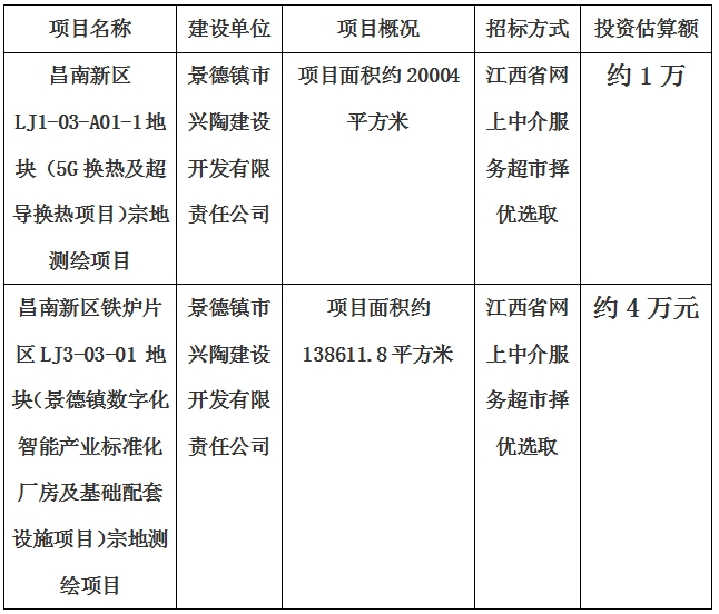 景德鎮(zhèn)市昌南新區(qū)LJ1-03-A01-1地塊（5G換熱及超導(dǎo)換熱項(xiàng)目）宗地測繪項(xiàng)目、昌南新區(qū)鐵爐片區(qū)LJ3-03-01 地塊（景德鎮(zhèn)數(shù)字化智能產(chǎn)業(yè)標(biāo)準(zhǔn)化廠房及基礎(chǔ)配套設(shè)施項(xiàng)目）宗地測繪項(xiàng)目計(jì)劃公告