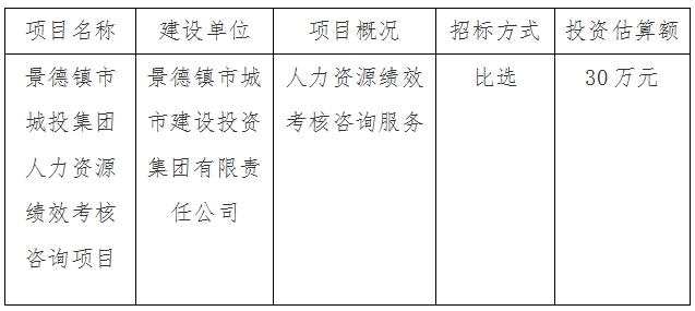 景德鎮(zhèn)市城投集團人力資源績效考核咨詢項目計劃公告