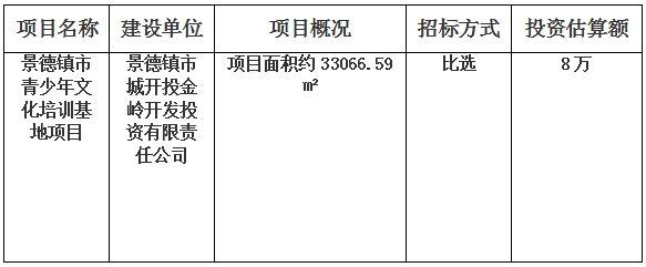 景德鎮(zhèn)市青少年文化培訓基地項目檔案整理計劃公告