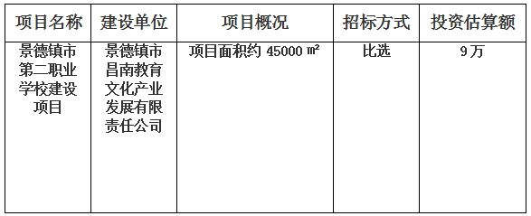 景德鎮(zhèn)市第二職業(yè)學校建設項目檔案整理計劃公告