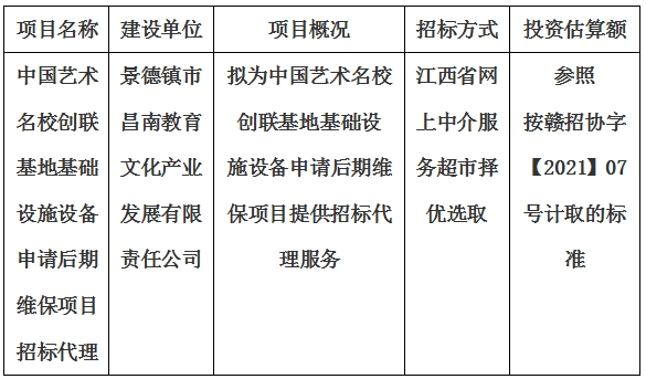 中國藝術(shù)名校創(chuàng)聯(lián)基地基礎(chǔ)設(shè)施設(shè)備申請后期維保項目招標(biāo)代理計劃公告