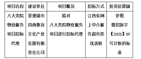 八大美院物業(yè)服務(wù)項目招標代理計劃公告