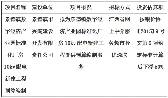 景德鎮(zhèn)數(shù)字經(jīng)濟(jì)產(chǎn)業(yè)園標(biāo)準(zhǔn)化廠(chǎng)房10kv配電新建工程預(yù)算編制計(jì)劃公告