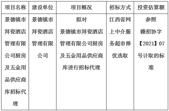 景德鎮(zhèn)市拜瓷酒店管理有限公司廚房及五金用品供應(yīng)商庫招標(biāo)代理計(jì)劃公告