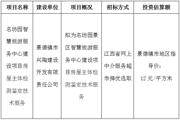 名坊園景區(qū)智慧旅游服務中心建設項目房屋主體檢測鑒定技術服務計劃公告　