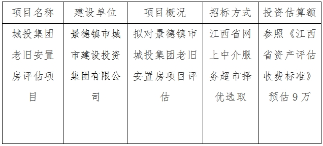 城投集團(tuán)老舊安置房評估項(xiàng)目計劃公告