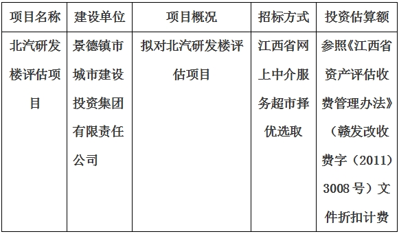 北汽研發(fā)樓評(píng)估項(xiàng)目計(jì)劃公告