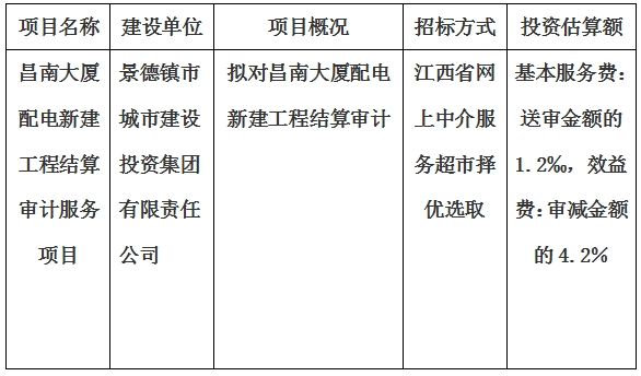 昌南大廈配電新建工程結(jié)算審計(jì)服務(wù)項(xiàng)目計(jì)劃公告