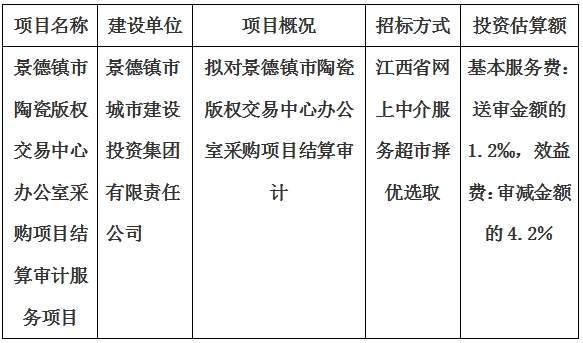 景德鎮(zhèn)市陶瓷版權(quán)交易中心辦公室采購項(xiàng)目結(jié)算審計(jì)服務(wù)項(xiàng)目計(jì)劃公告