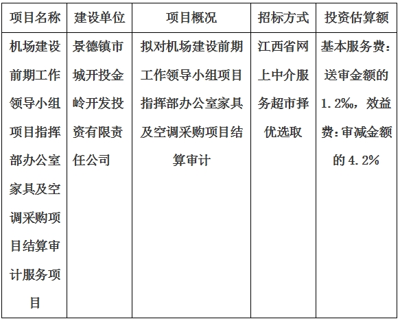 機(jī)場(chǎng)建設(shè)前期工作領(lǐng)導(dǎo)小組項(xiàng)目指揮部辦公室家具及空調(diào)采購項(xiàng)目結(jié)算審計(jì)服務(wù)項(xiàng)目計(jì)劃公告