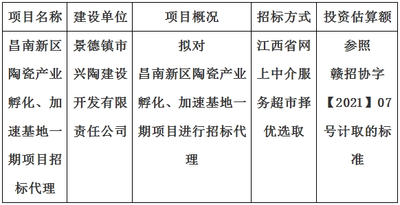 昌南新區(qū)陶瓷產(chǎn)業(yè)孵化、加速基地一期項(xiàng)目招標(biāo)代理計(jì)劃公告