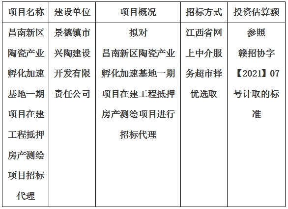 昌南新區(qū)陶瓷產(chǎn)業(yè)孵化加速基地一期項(xiàng)目在建工程抵押房產(chǎn)測(cè)繪項(xiàng)目招標(biāo)代理計(jì)劃公告