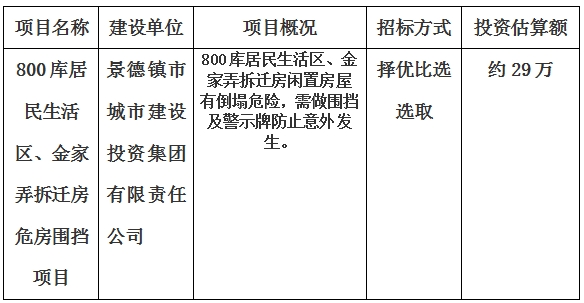 景德鎮(zhèn)市800庫居民生活區(qū)、金家弄拆遷房危房圍擋項目計劃公告　