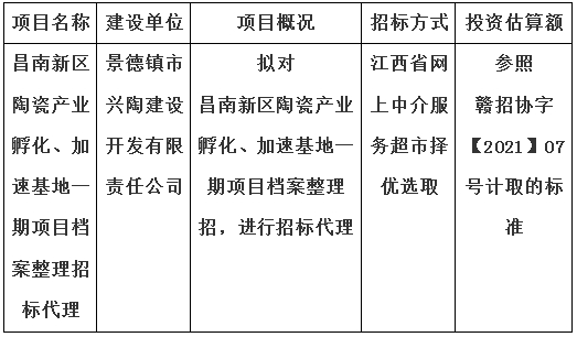 昌南新區(qū)陶瓷產(chǎn)業(yè)孵化、加速基地一期項目檔案整理招標代理計劃公告