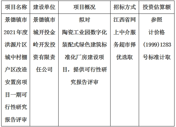 景德鎮(zhèn)市2021年度洪源片區(qū)城中村棚戶區(qū)改造安置房項目一期可行性研究報告評審計劃公告