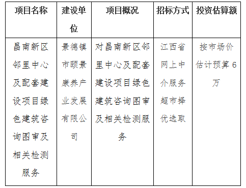 昌南新區(qū)鄰里中心及配套建設(shè)項目綠色建筑咨詢圖審及相關(guān)檢測服務(wù)計劃公告