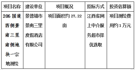 景德鎮(zhèn)市206國道西側(cè)景南三里南側(cè)地塊一、206國道西側(cè)景南三里南側(cè)地塊二、206國道西側(cè)景南三里南側(cè)地塊三、光明大道南側(cè)景興大道西側(cè)地塊、新村北路北側(cè)原財政局地塊、洪源鎮(zhèn)政府北側(cè)規(guī)劃路西側(cè)地塊宗地測繪項目計劃公告