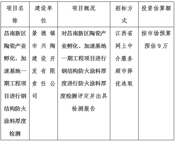 昌南新區(qū)陶瓷產(chǎn)業(yè)孵化、加速基地一期項(xiàng)目消防檢測計(jì)劃公告