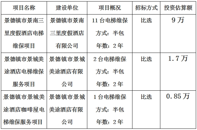 景德鎮(zhèn)市景南三里度假酒店、景城美途酒店及咖啡屋電梯維保項(xiàng)目計(jì)劃公告