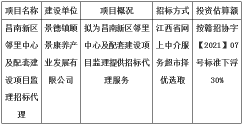 昌南新區(qū)鄰里中心及配套建設項目監(jiān)理招標代理計劃公告