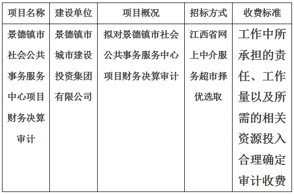 景德鎮(zhèn)市社會公共事務服務中心項目財務決算審計計劃公告