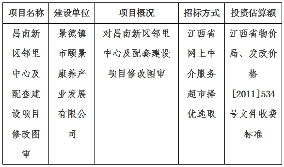 昌南新區(qū)鄰里中心及配套建設項目修改圖審計劃公告