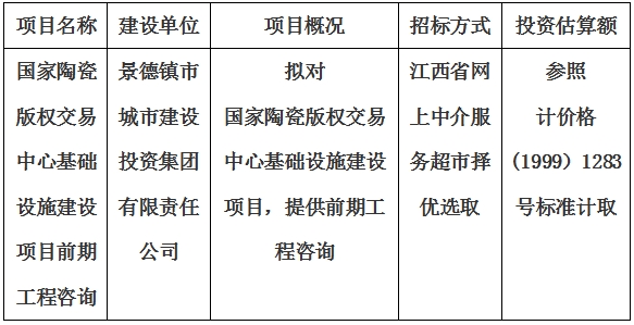 國家陶瓷版權(quán)交易中心基礎(chǔ)設(shè)施建設(shè)項(xiàng)目前期工程咨詢計(jì)劃公告