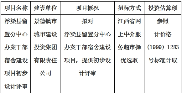 浮梁縣留置分中心辦案干部宿舍建設(shè)項(xiàng)目初步設(shè)計(jì)評(píng)審計(jì)劃公告