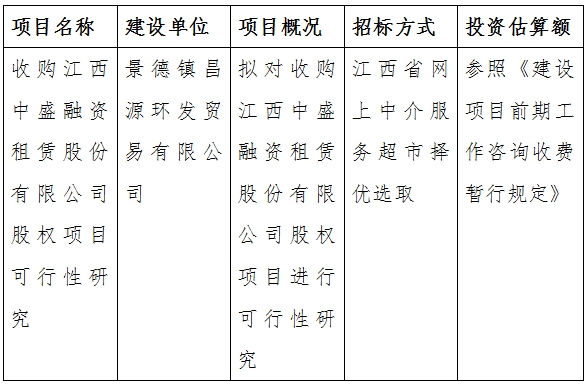 收購江西中盛融資租賃股份有限公司股權(quán)項(xiàng)目可行性研究計(jì)劃公告