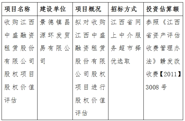 收購江西中盛融資租賃股份有限公司股權(quán)項目股權(quán)價值評估計劃公告