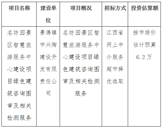 名坊園景區(qū)智慧旅游服務(wù)中心建設(shè)項(xiàng)目綠色建筑咨詢圖審及相關(guān)檢測服務(wù)計(jì)劃公告