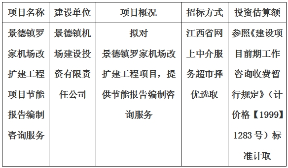 景德鎮(zhèn)羅家機(jī)場改擴(kuò)建工程項(xiàng)目節(jié)能報(bào)告編制咨詢服務(wù)計(jì)劃公告