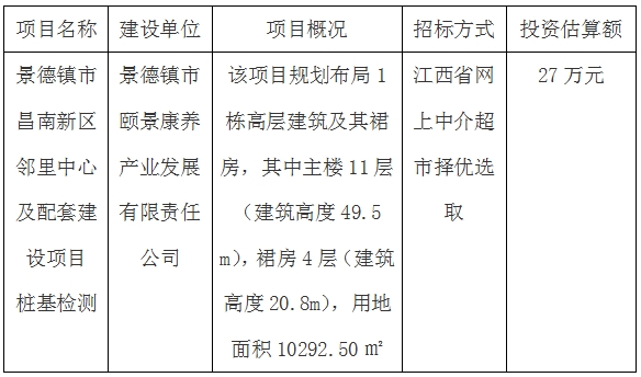 景德鎮(zhèn)市昌南新區(qū)鄰里中心及配套建設(shè)項(xiàng)目樁基檢測(cè)招標(biāo)計(jì)劃公告