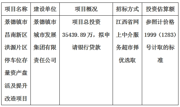 景德鎮(zhèn)市昌南新區(qū)洪源片區(qū)停車位存量資產(chǎn)盤活及提升改造項(xiàng)目計(jì)劃公告