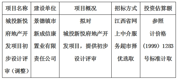 城投新悅府地產(chǎn)開發(fā)項目初步設(shè)計評審（調(diào)整）計劃公告