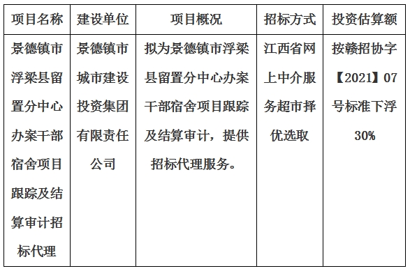 景德鎮(zhèn)市浮梁縣留置分中心辦案干部宿舍項(xiàng)目跟蹤及結(jié)算審計招標(biāo)代理計劃公告