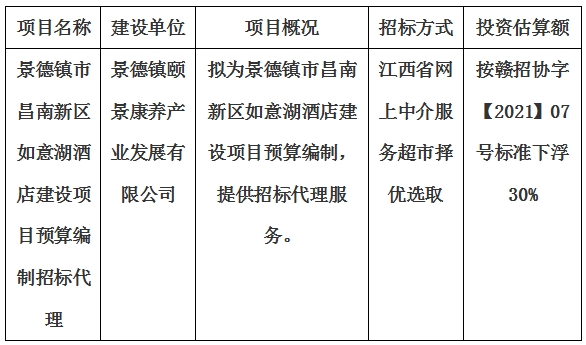 景德鎮(zhèn)市昌南新區(qū)如意湖酒店建設項目預算編制招標代理計劃公告