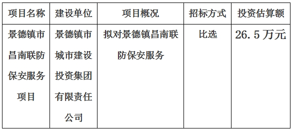 景德鎮(zhèn)市昌南聯(lián)防保安服務(wù)項目計劃公告