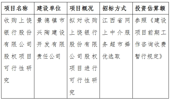 收購上饒銀行股份有限公司股權(quán)項目可行性研究計劃公告