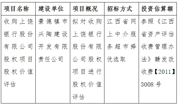 收購上饒銀行股份有限公司股權(quán)項目股權(quán)價值評估計劃公告