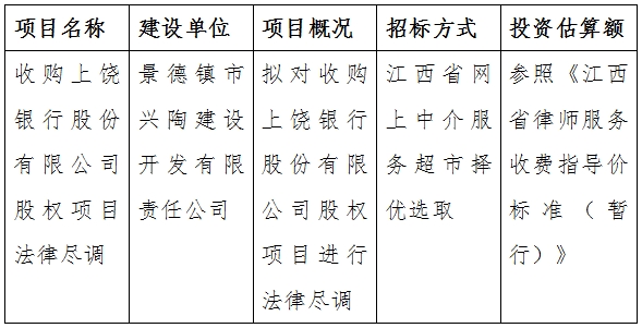 收購上饒銀行股份有限公司股權(quán)項(xiàng)目法律盡調(diào)計(jì)劃公告