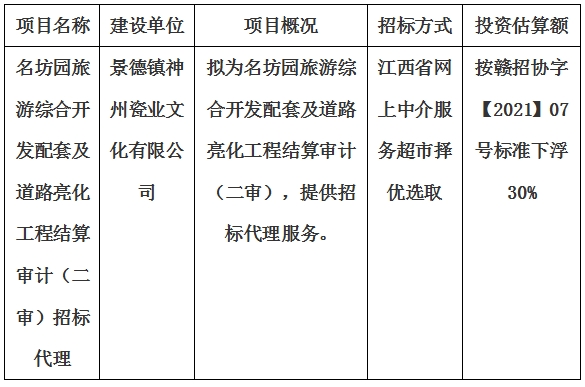 名坊園旅游綜合開發(fā)配套及道路亮化工程結(jié)算審計(jì)（二審）招標(biāo)代理計(jì)劃公告