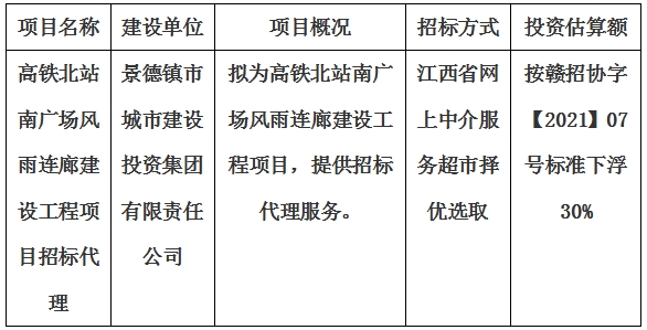 高鐵北站南廣場風(fēng)雨連廊建設(shè)工程項目招標代理計劃公告