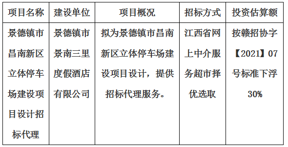 景德鎮(zhèn)市昌南新區(qū)立體停車場建設項目招標代理計劃公告