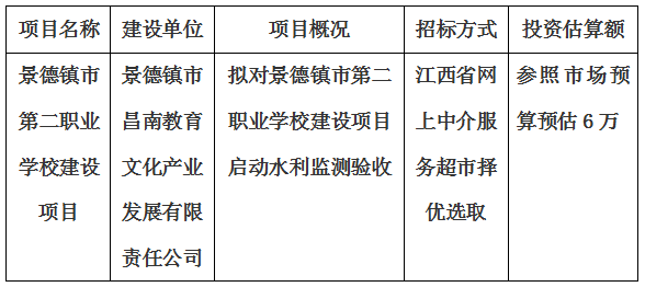 景德鎮(zhèn)市第二職業(yè)學(xué)校建設(shè)項(xiàng)目水利監(jiān)測驗(yàn)收計劃公告